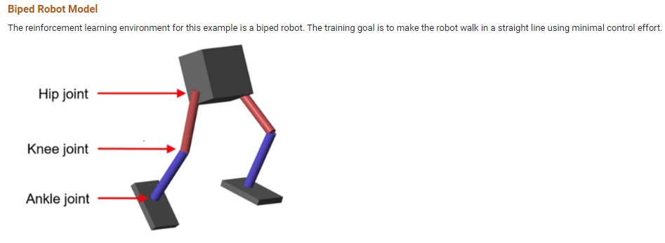 Matlab Biped Model